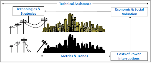 Technical Assistance Schematic