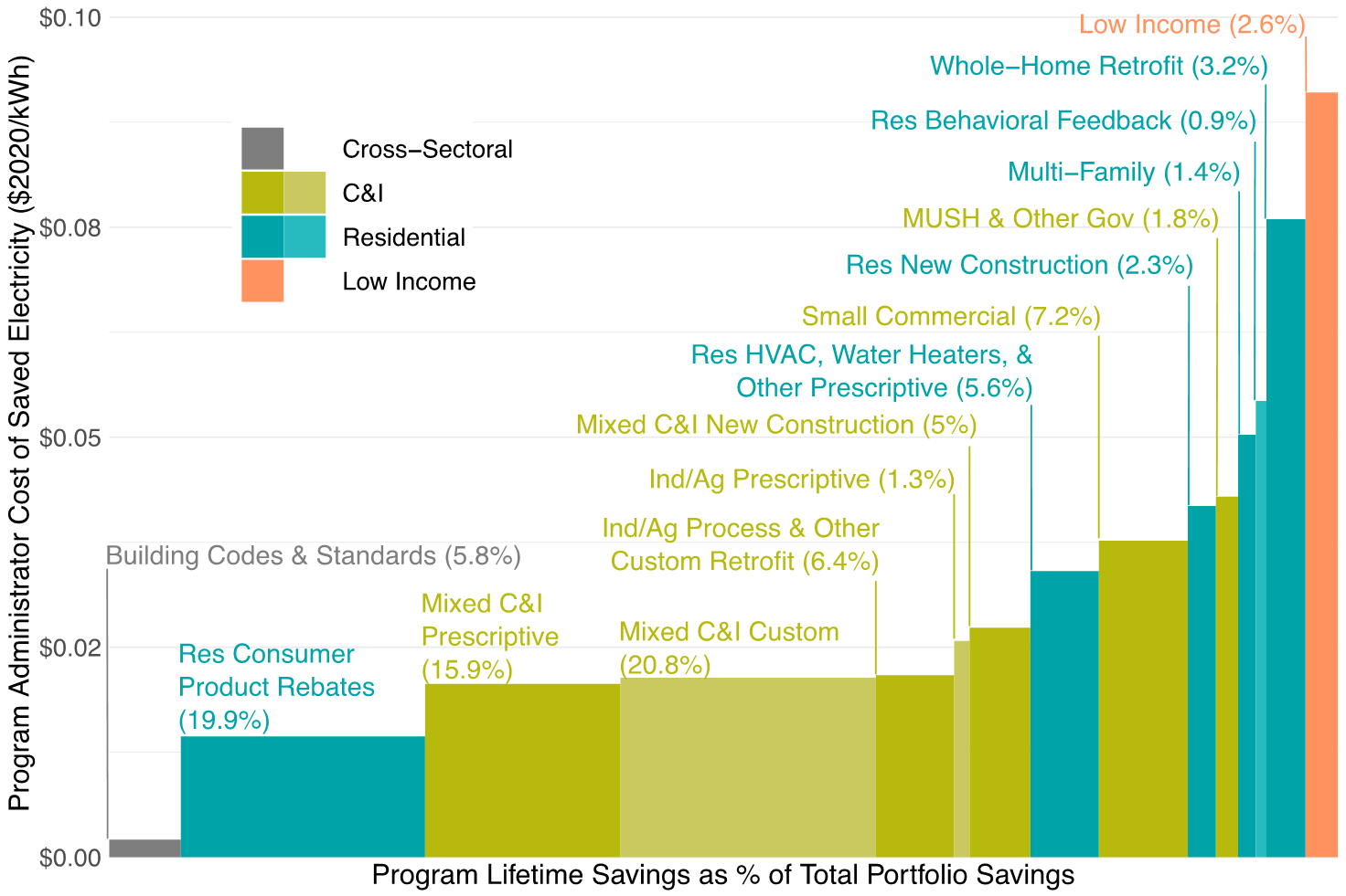 Still The One New Study Finds Efficiency Remains A Cost Effective still-the-one-new-study-finds-efficiency-remains-a-cost-effective