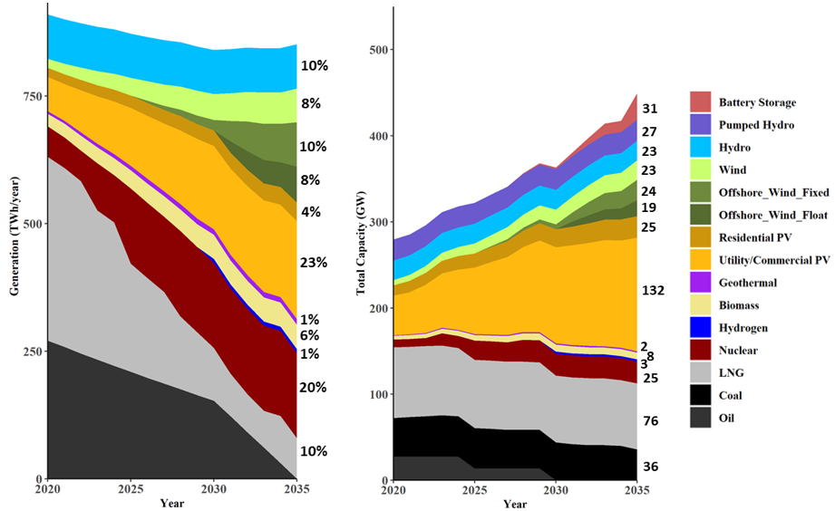 New Berkeley Lab study shows that plummeting costs of solar, wind, and