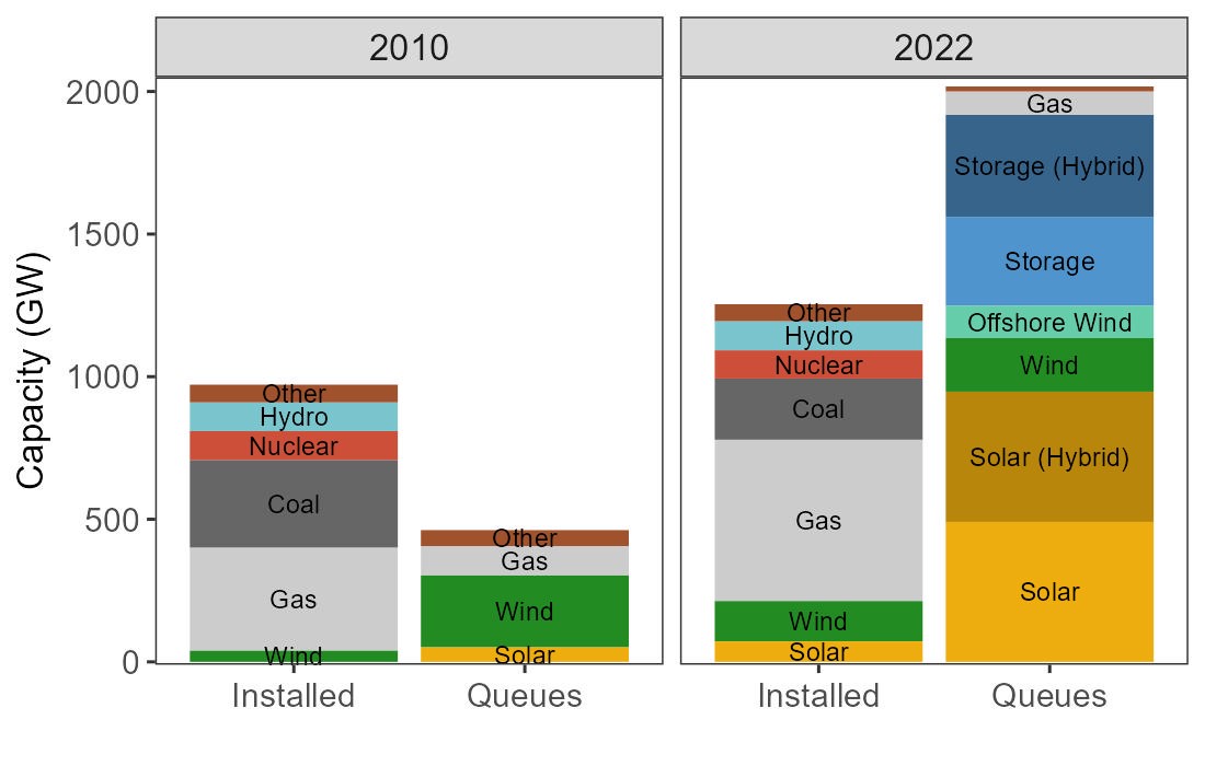 Suppliers' Prices Jump 10% Since Last Year, Level Off in 2022