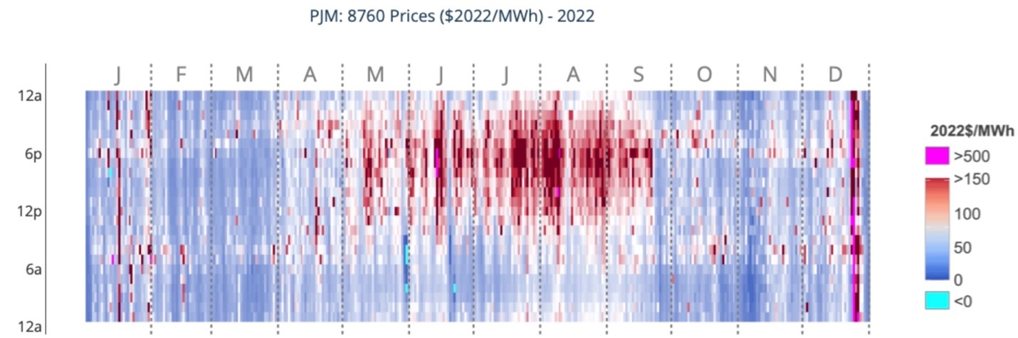 Lowest outlet energy prices