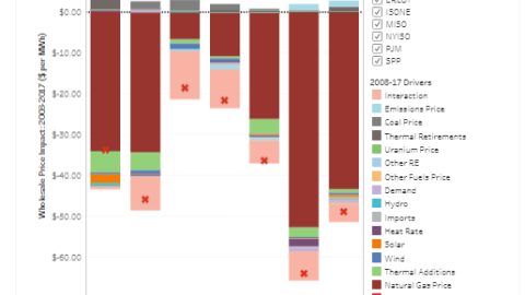 Wholesale Electricity Market Price Drivers thumbnail