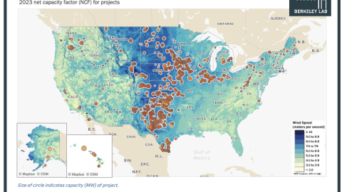 Wind Power Performance