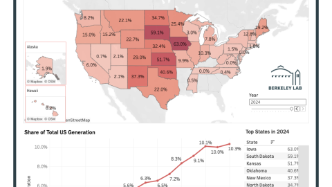 Wind Energy Growth