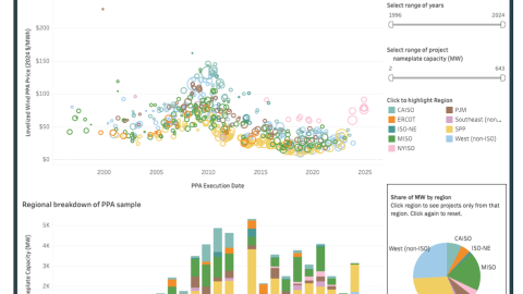 Wind Energy Prices and Costs
