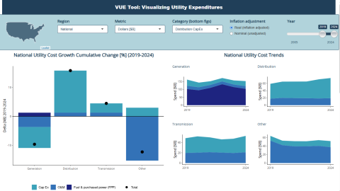 Visualizing Utility Expenditures