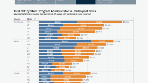 The Cost of Saving Electricity Through Energy Efficiency Programs Funded by Customers of Investor-Owned Utilities