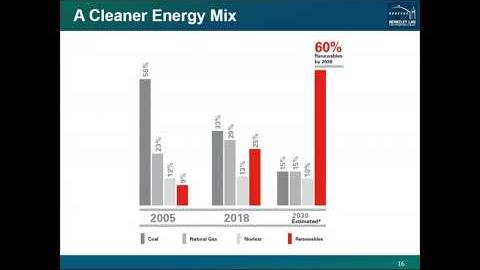 Renewable Energy Options for Large Utility Customers
