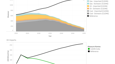 Pathways to Atmanirbhar Bharat: Harnessing India's Renewable Edge for Cost-Effective Energy Independence by 2047