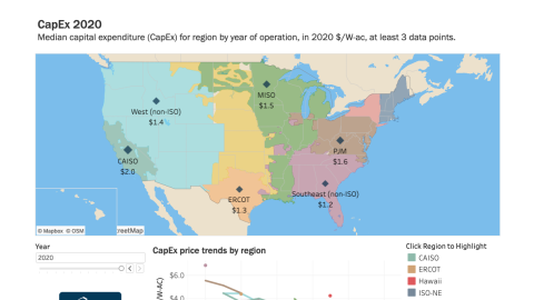 CapEx, LCOE, and PPA Prices by Region